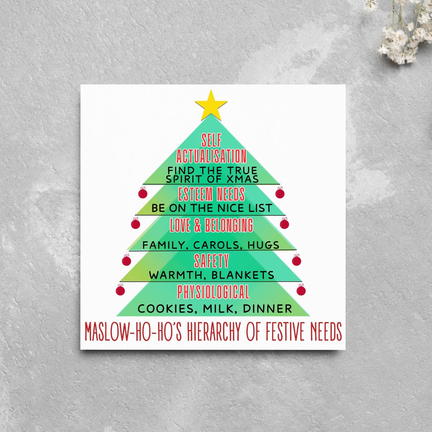 Psychology Christmas Card, Funny Psychologist Card, Maslow's Hierarchy of Needs, Psychology Xmas Card, Christmas Card for Psychologist