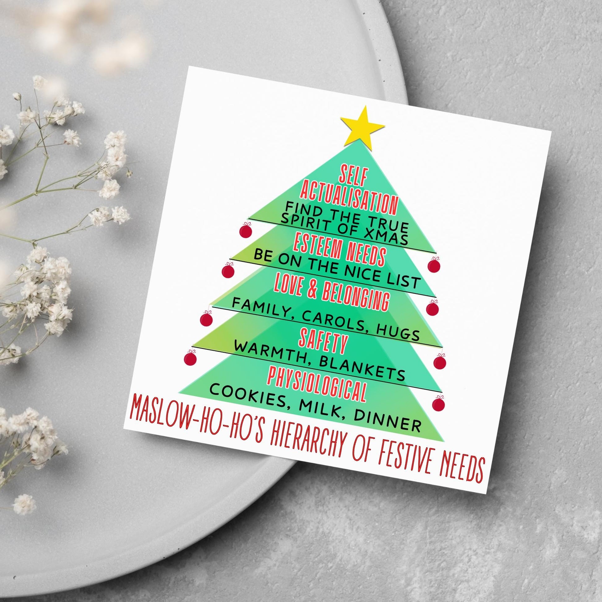 Psychology Christmas Card, Funny Psychologist Card, Maslow's Hierarchy of Needs, Psychology Xmas Card, Christmas Card for Psychologist