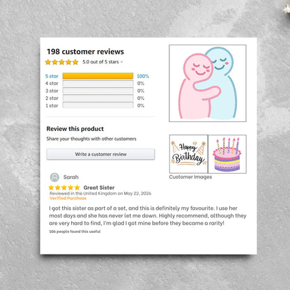 Personalised Funny Amazon Review Birthday Card, For Mum, Sister, Brother, Dad, Uncle, Aunt, Friend