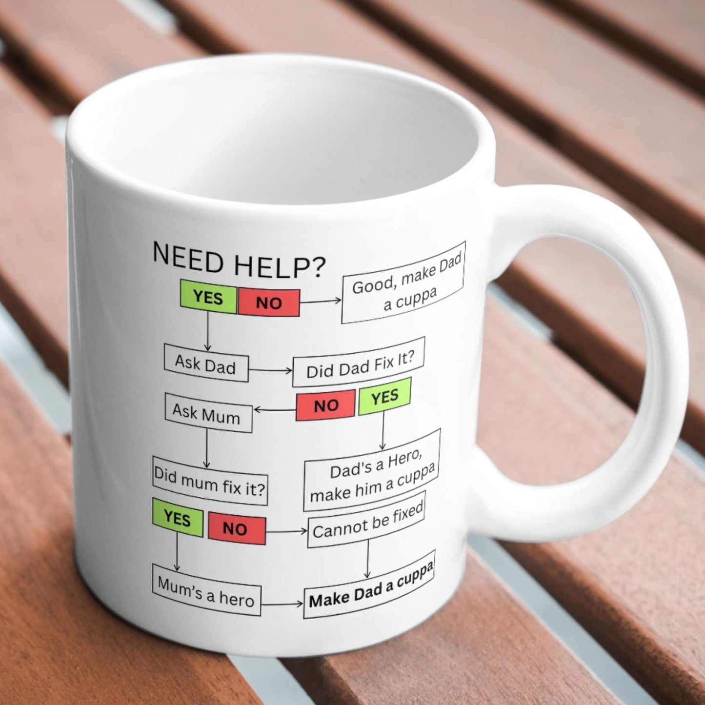Fathers Day Gift Mug, Dad Mug, Funny Flow Chart Gift for Dad,