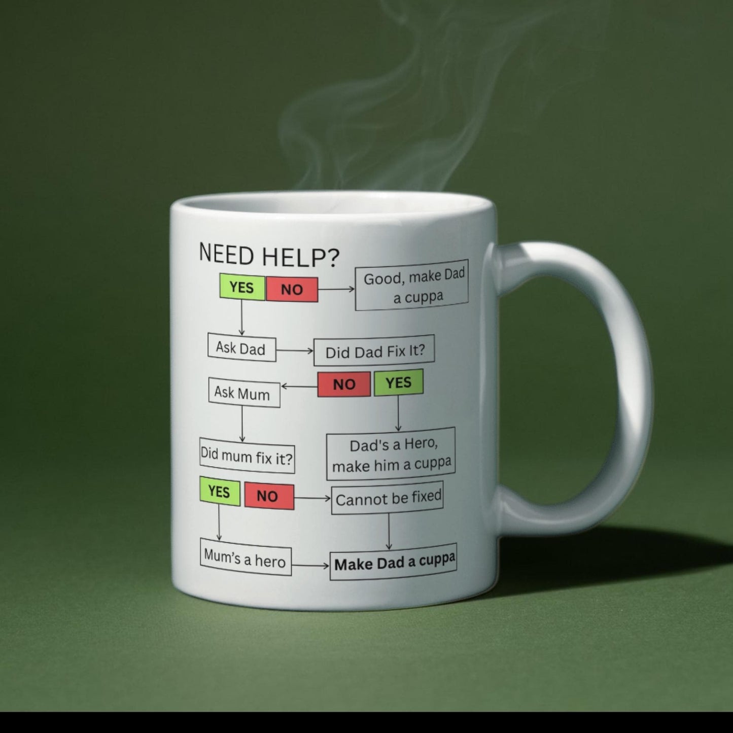 Fathers Day Gift Mug, Dad Mug, Funny Flow Chart Gift for Dad,