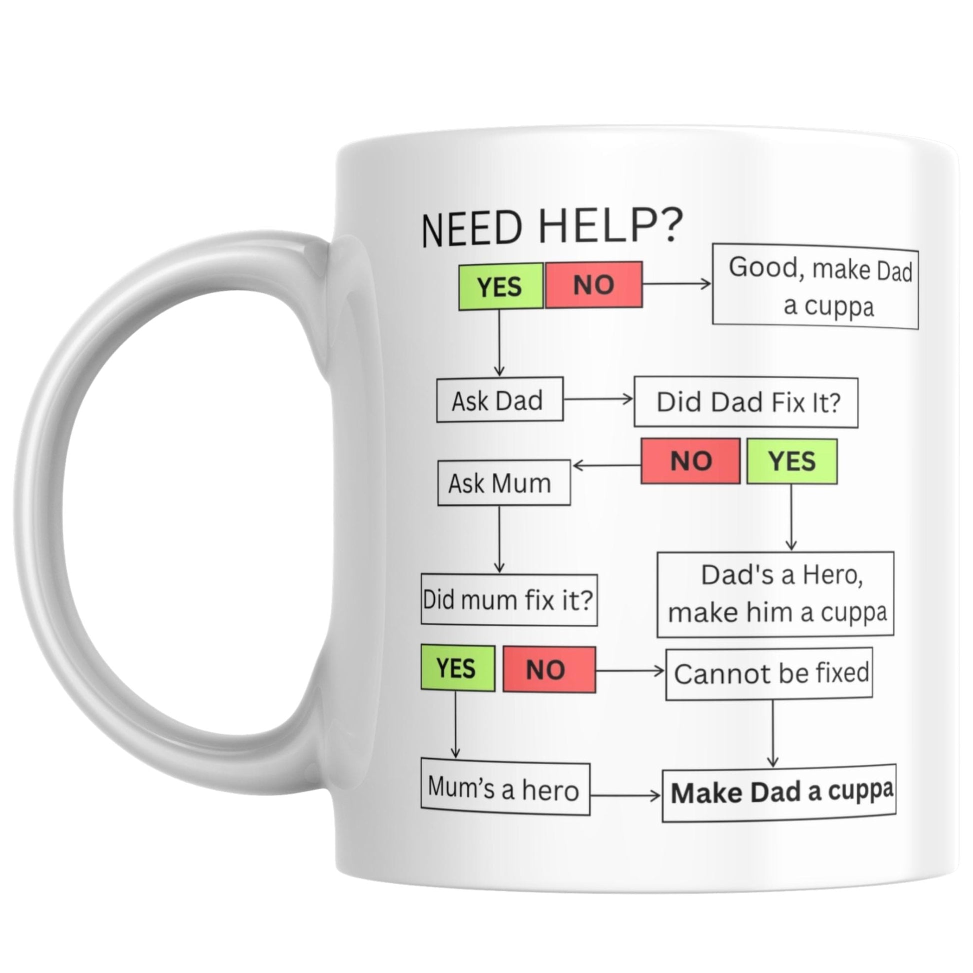 Fathers Day Gift Mug, Dad Mug, Funny Flow Chart Gift for Dad,