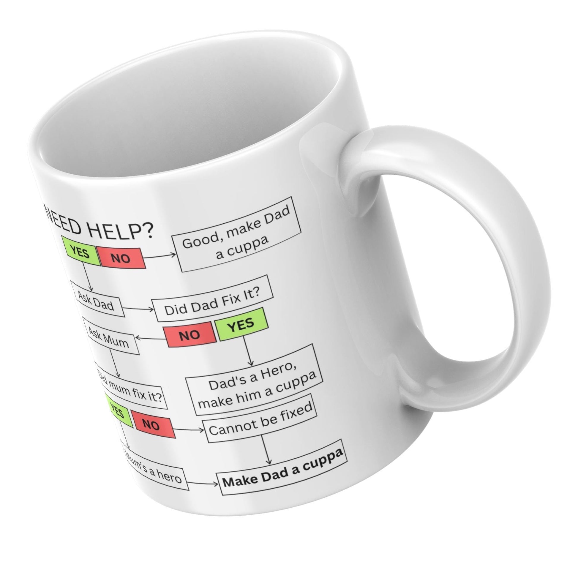 Fathers Day Gift Mug, Dad Mug, Funny Flow Chart Gift for Dad,