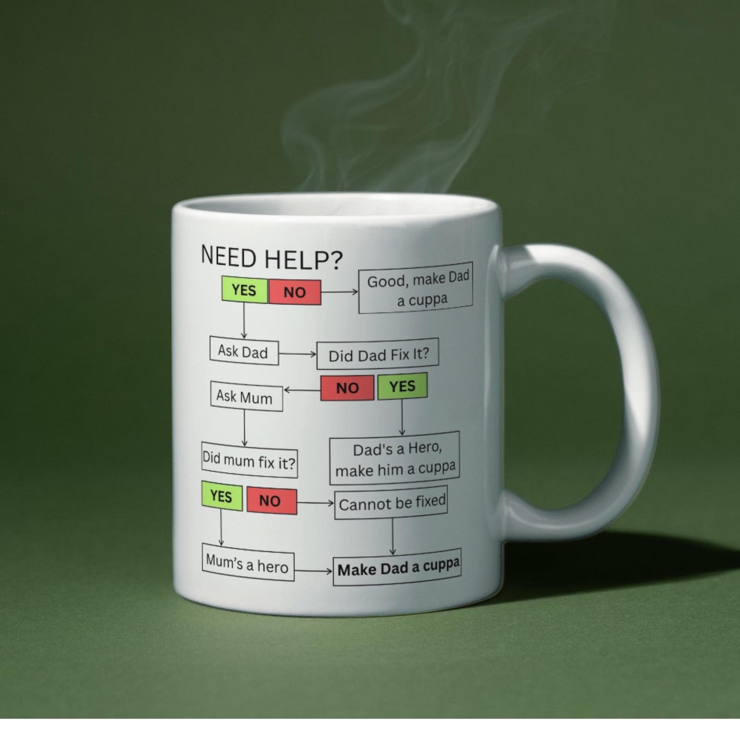 Fathers Day Gift Mug, Dad Mug, Funny Flow Chart Gift for Dad,