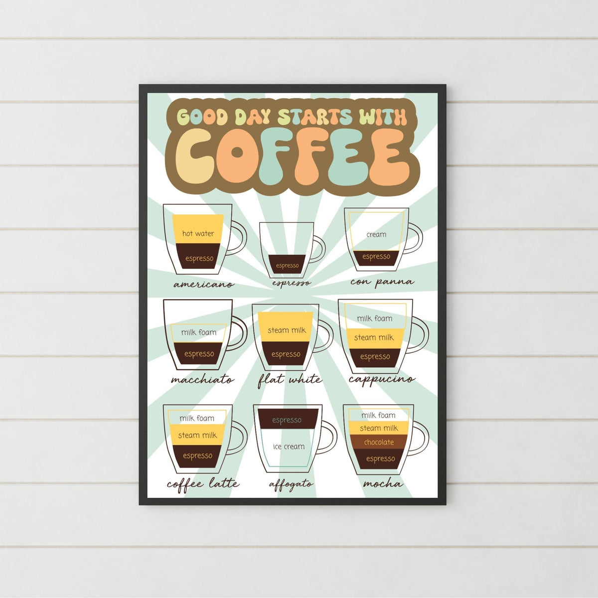 Coffee Wall Art, Poster for Kitchen, Cafe Art, Coffee Gift