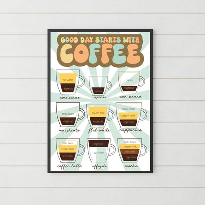 Coffee Wall Art, Poster for Kitchen, Cafe Art, Coffee Gift