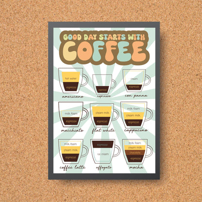 Coffee Wall Art, Poster for Kitchen, Cafe Art, Coffee Gift