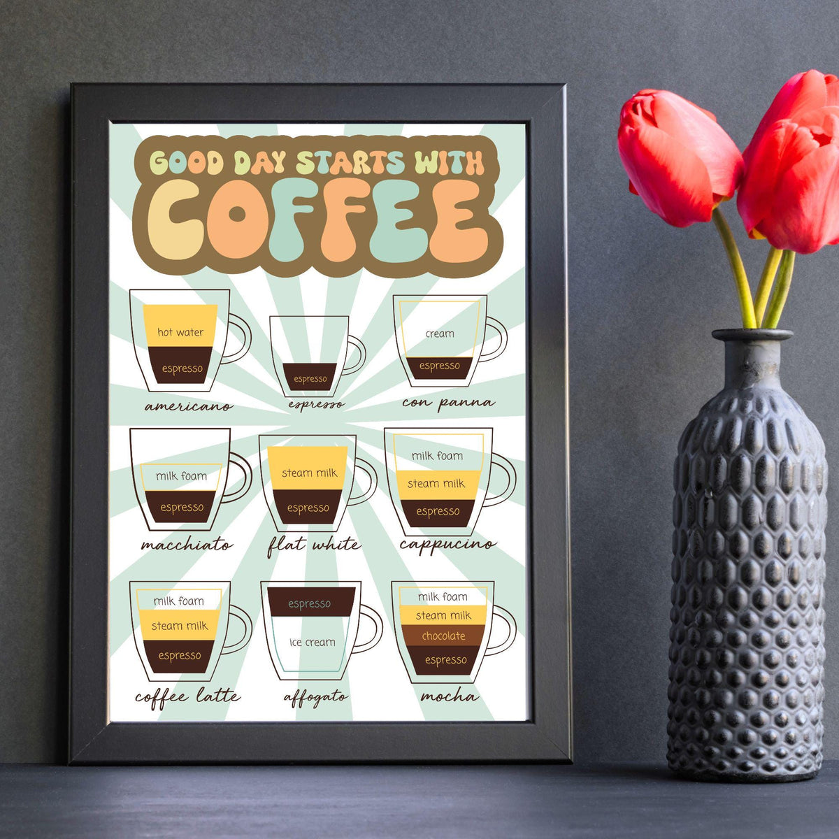Coffee Wall Art, Poster for Kitchen, Cafe Art, Coffee Gift