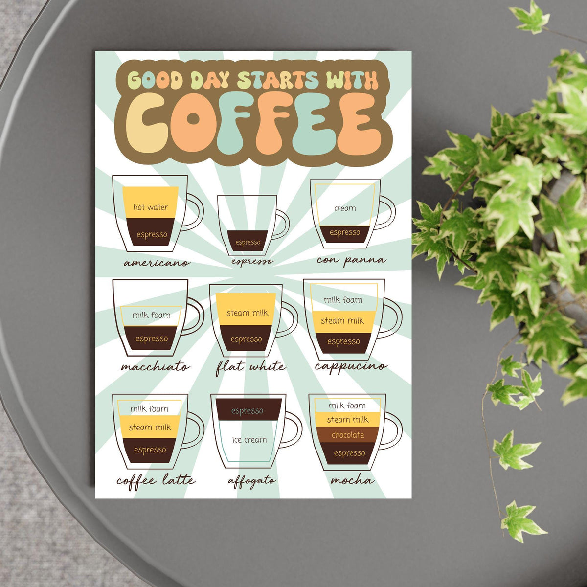 Coffee Wall Art, Poster for Kitchen, Cafe Art, Coffee Gift