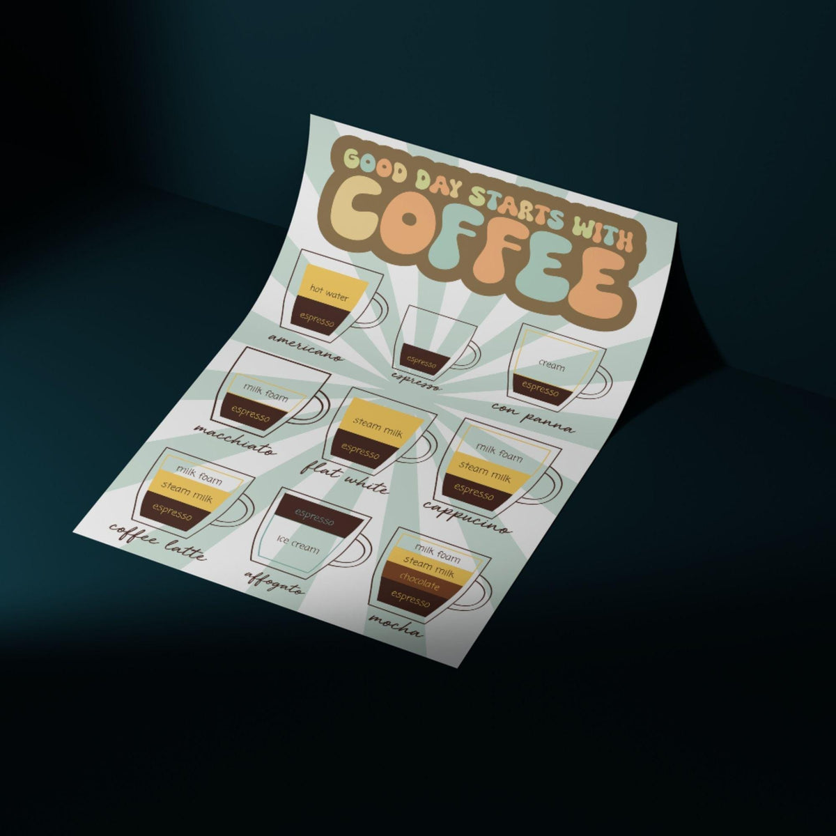 Coffee Wall Art, Poster for Kitchen, Cafe Art, Coffee Gift