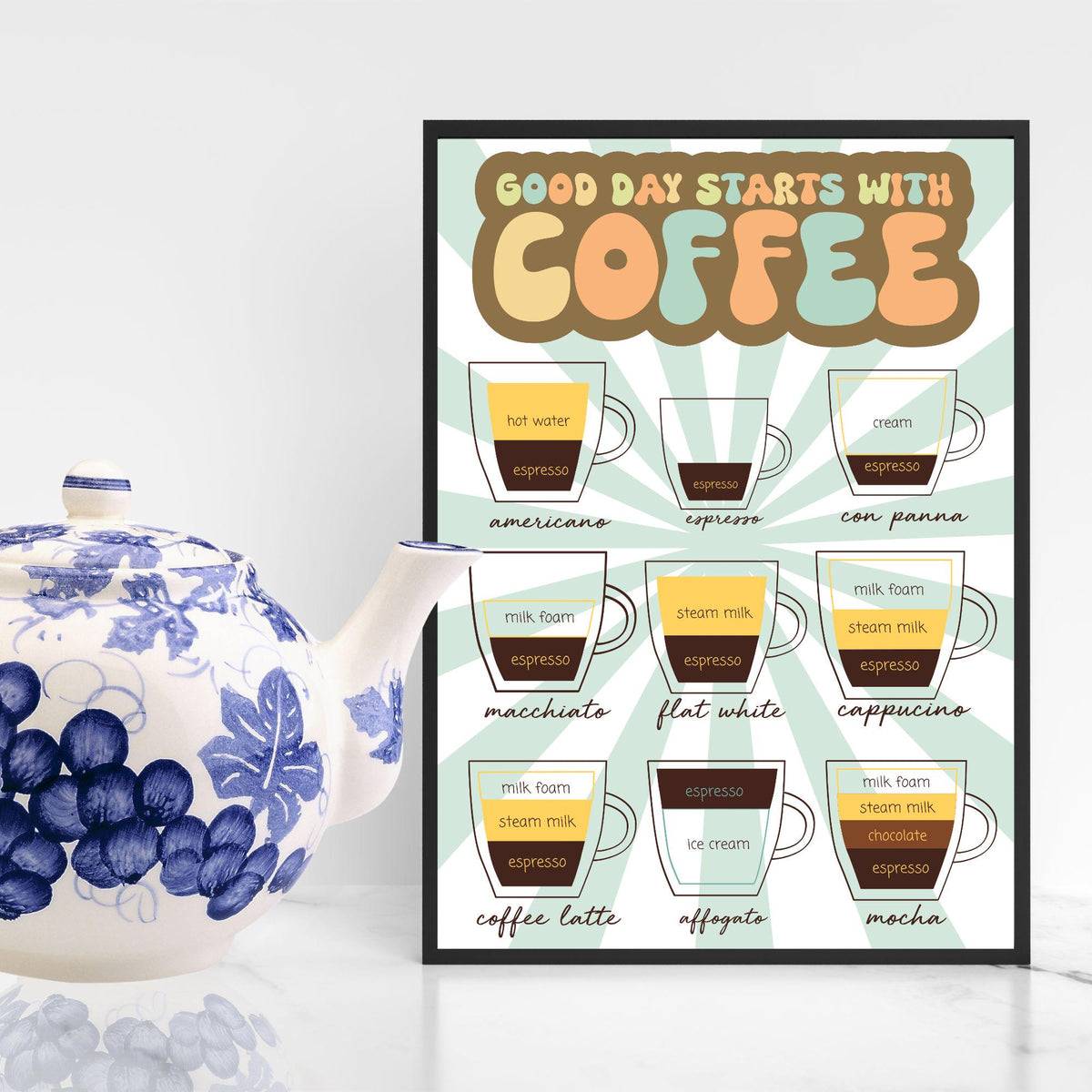 Coffee Wall Art, Poster for Kitchen, Cafe Art, Coffee Gift