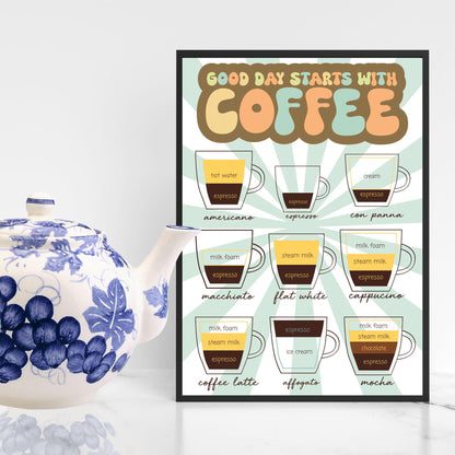 Coffee Wall Art, Poster for Kitchen, Cafe Art, Coffee Gift