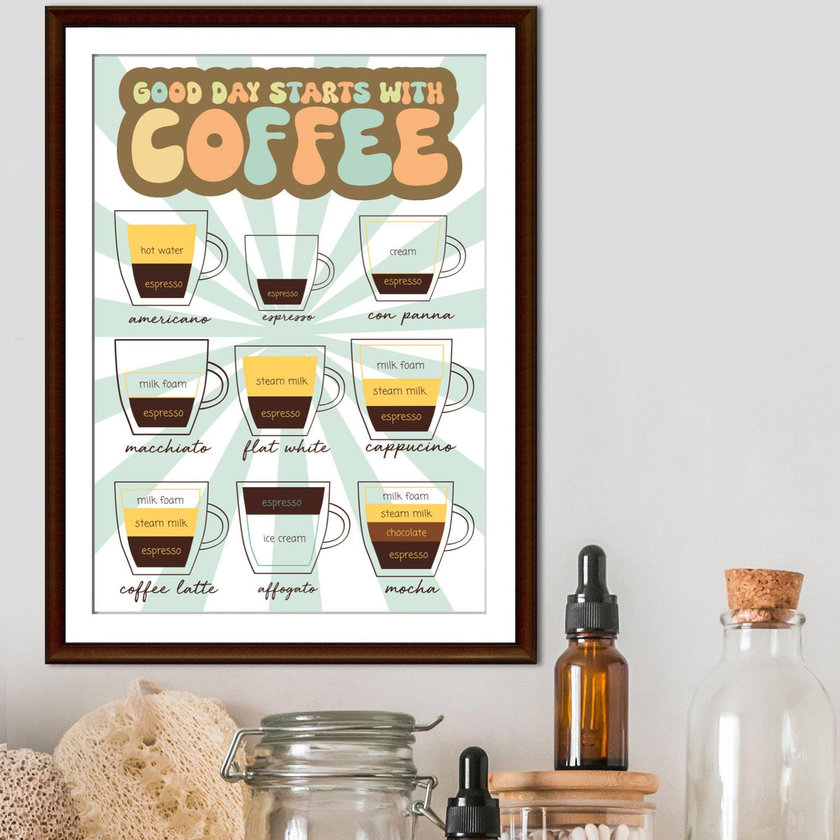 Coffee Wall Art, Poster for Kitchen, Cafe Art, Coffee Gift