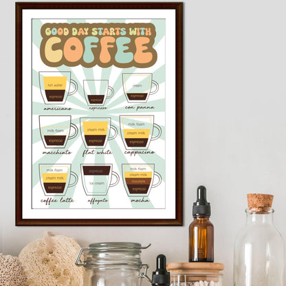 Coffee Wall Art, Poster for Kitchen, Cafe Art, Coffee Gift