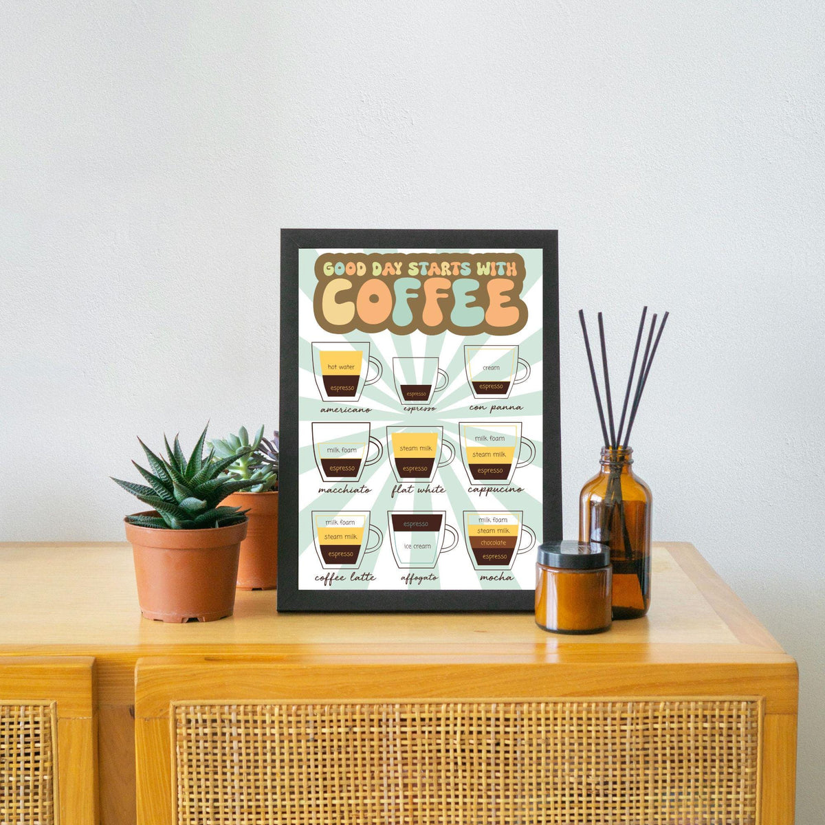 Coffee Wall Art, Poster for Kitchen, Cafe Art, Coffee Gift
