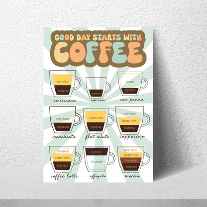 Coffee Wall Art, Poster for Kitchen, Cafe Art, Coffee Gift