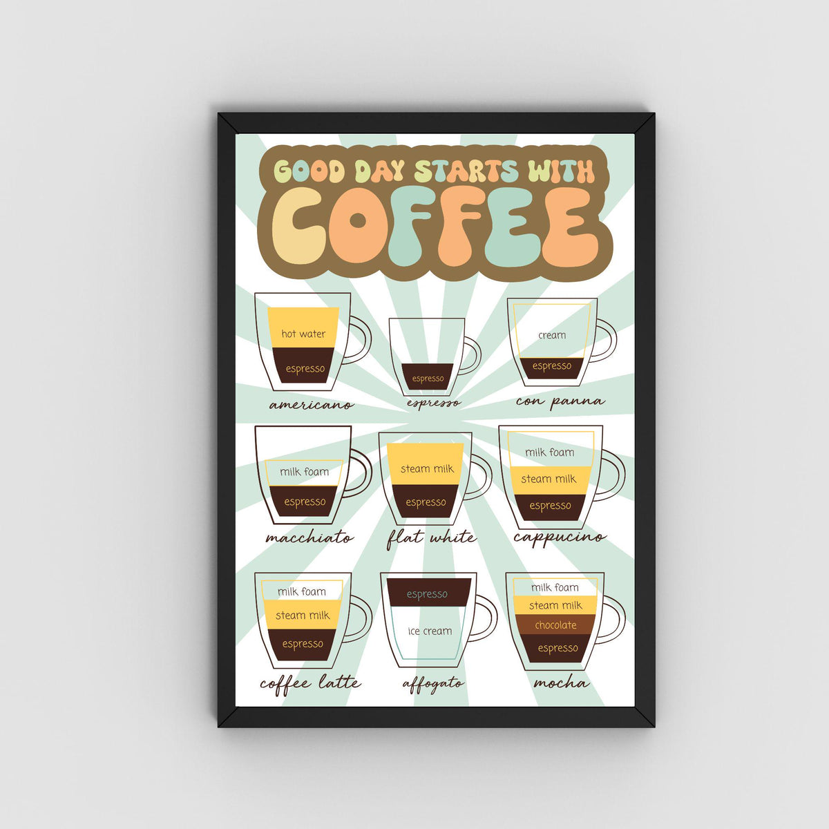 Coffee Wall Art, Poster for Kitchen, Cafe Art, Coffee Gift