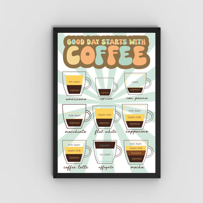 Coffee Wall Art, Poster for Kitchen, Cafe Art, Coffee Gift