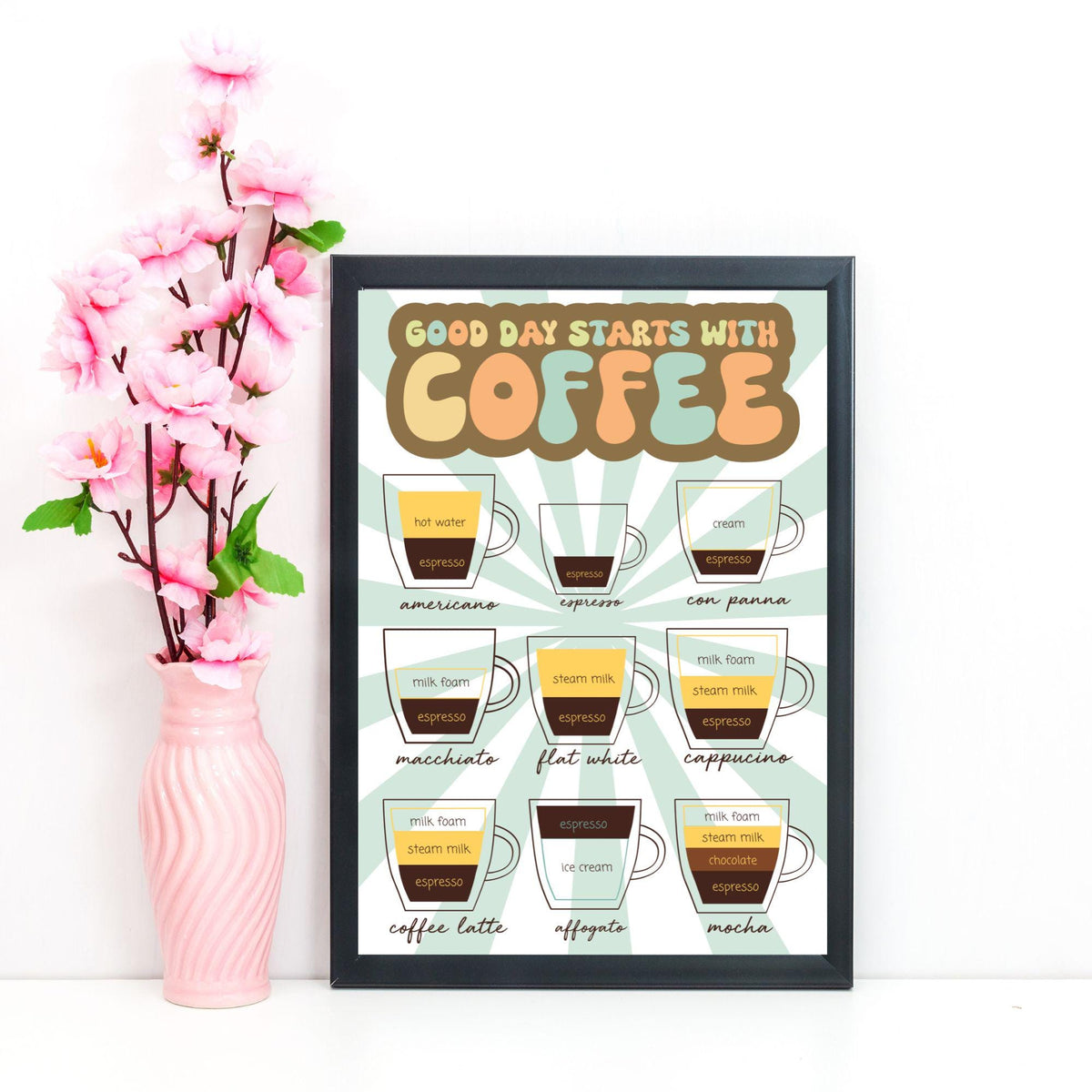Coffee Wall Art, Poster for Kitchen, Cafe Art, Coffee Gift