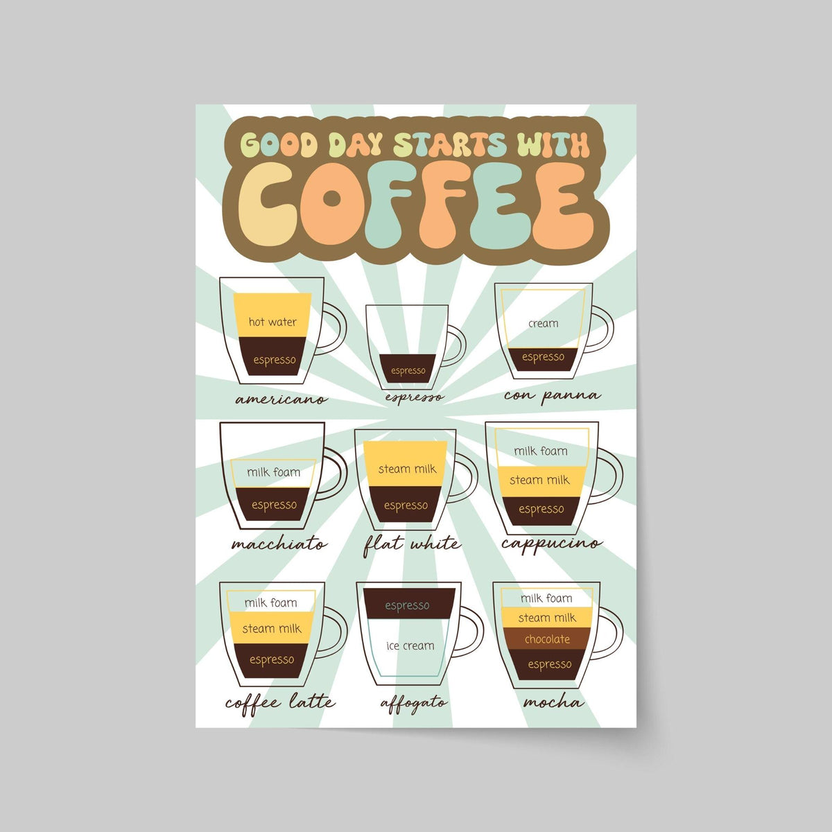Coffee Wall Art, Poster for Kitchen, Cafe Art, Coffee Gift